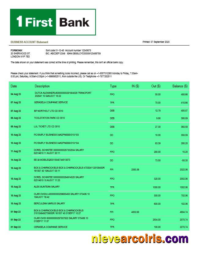 First Bancorp Bank Business statement
